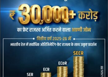 Leading zone in Indian Railways with highest originating freight revenue