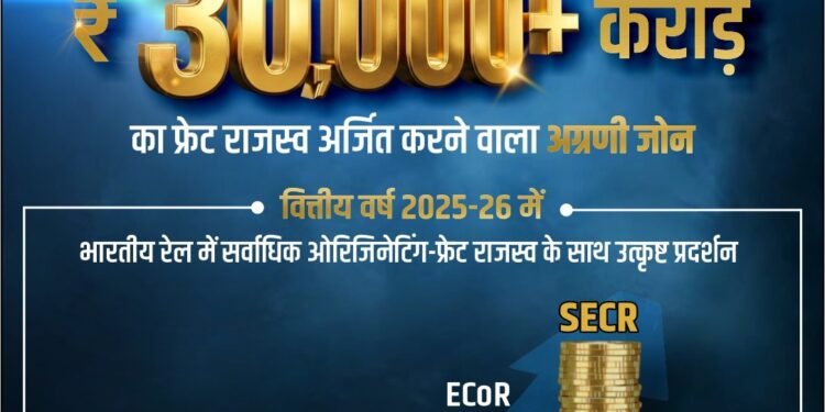 Leading zone in Indian Railways with highest originating freight revenue